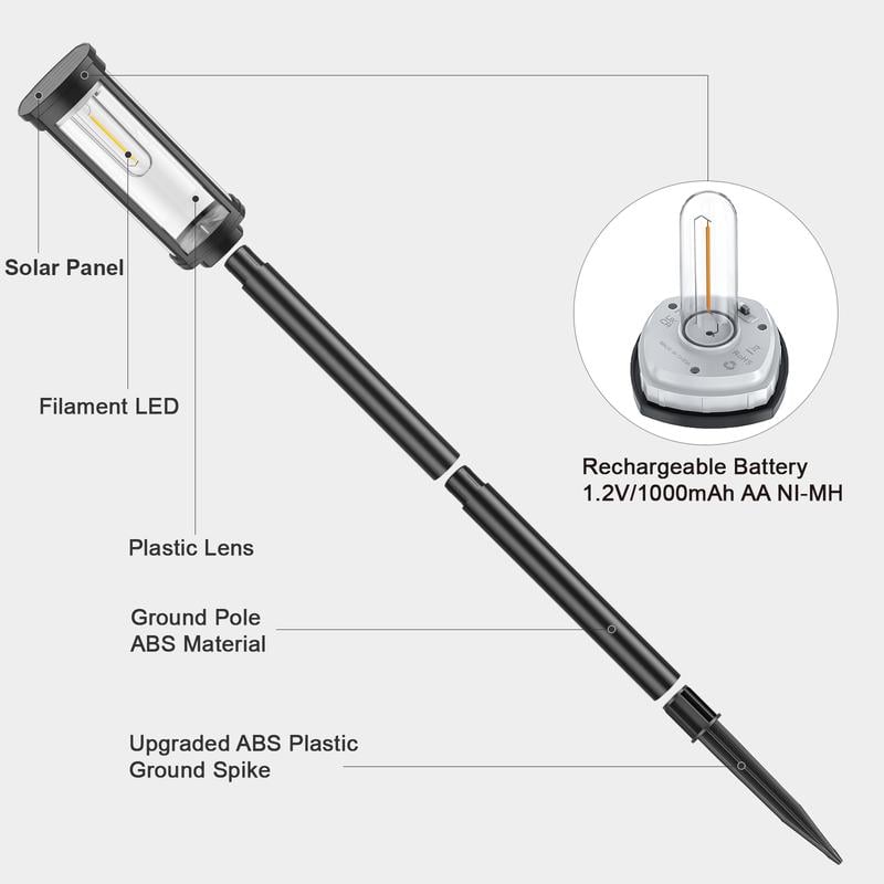 Product Introduction of Solar Pathway Lights Outdoor, Bright Solar Path Lights Outside Garden Lights IP65 Waterproof, Solar Walkway Lights Solar Powered Landscape Lights for Driveway Lawn Patio Sidewalk Yard 11