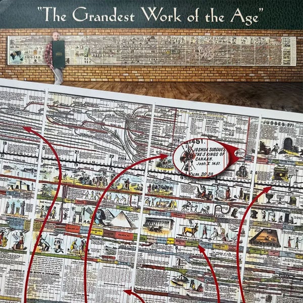 Detailed chronological sections with historical illustrations and connecting timeline lines