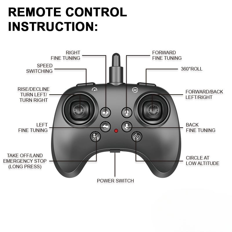 Standard Remote Control Layout Guide
