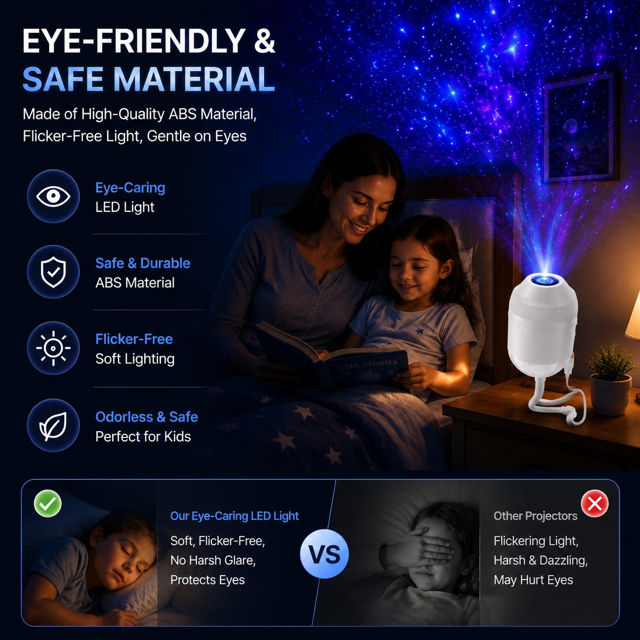 Eye-Caring LED Light and Safe ABS Material Comparison