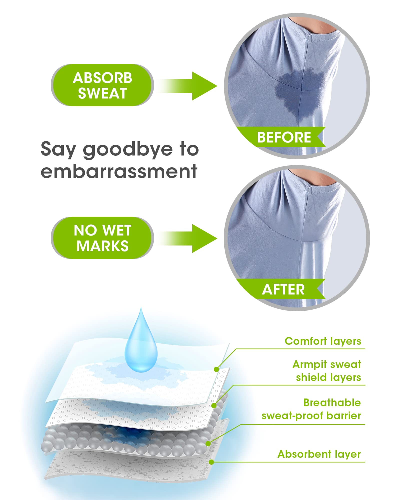 Before and after comparison of sweat stains on shirt and multi-layer structural design