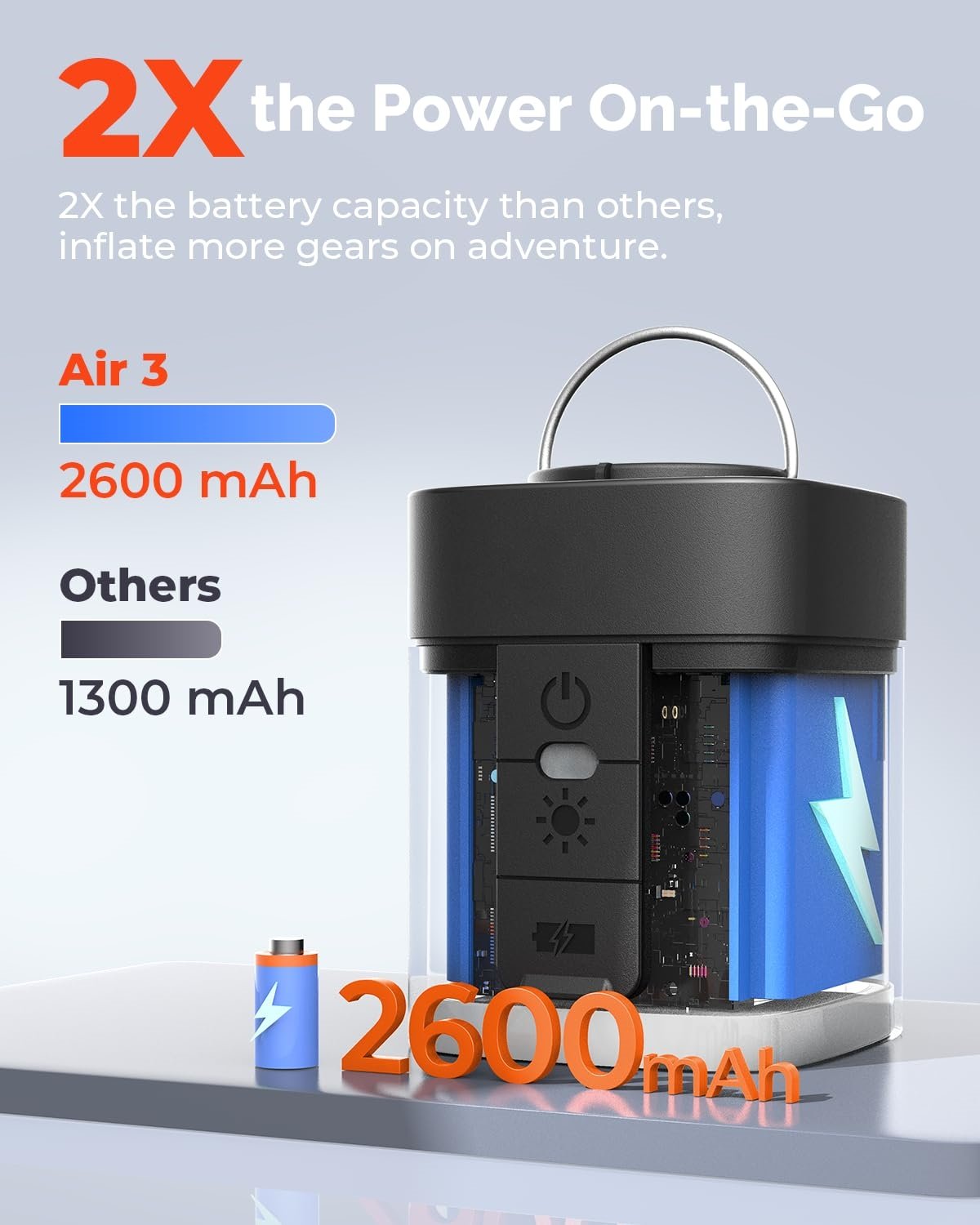 2X power comparison showing 2600mAh battery capacity compared to standard 1300mAh pumps