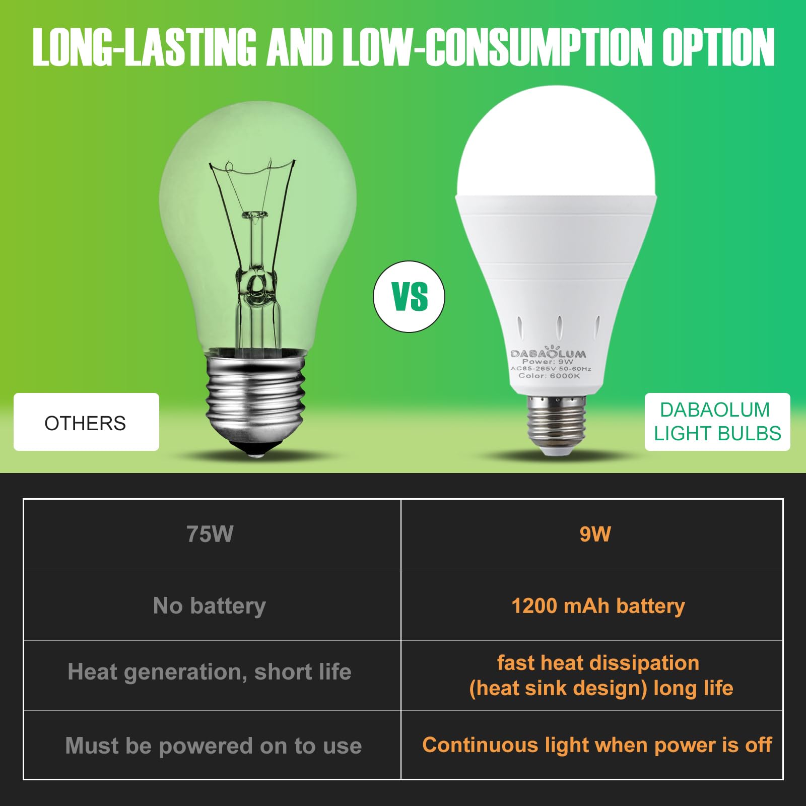 Energy Saving Comparison