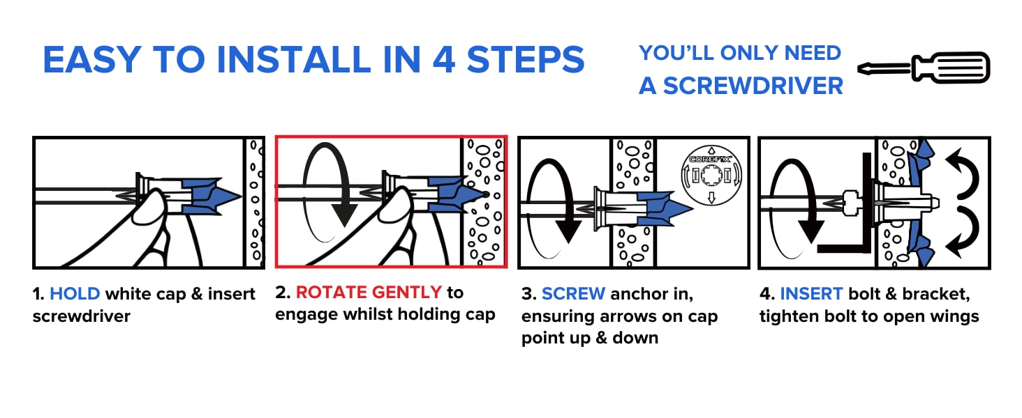 holding the cap gently rotate screwdriver to engage, screw anchor into drywall, screw in bolt