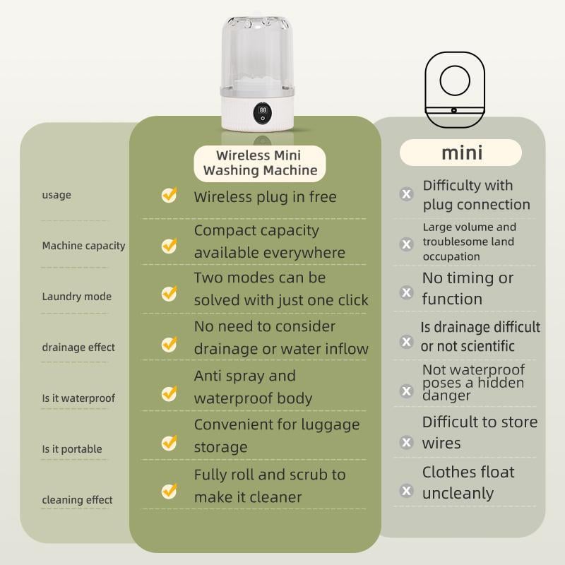 Product Introduction of Portable Mini Washing Machine, USB Rechargeable Compact Laundry Machine, Household Washing Machine for Underwear & Socks, Travel Washing Solution 8
