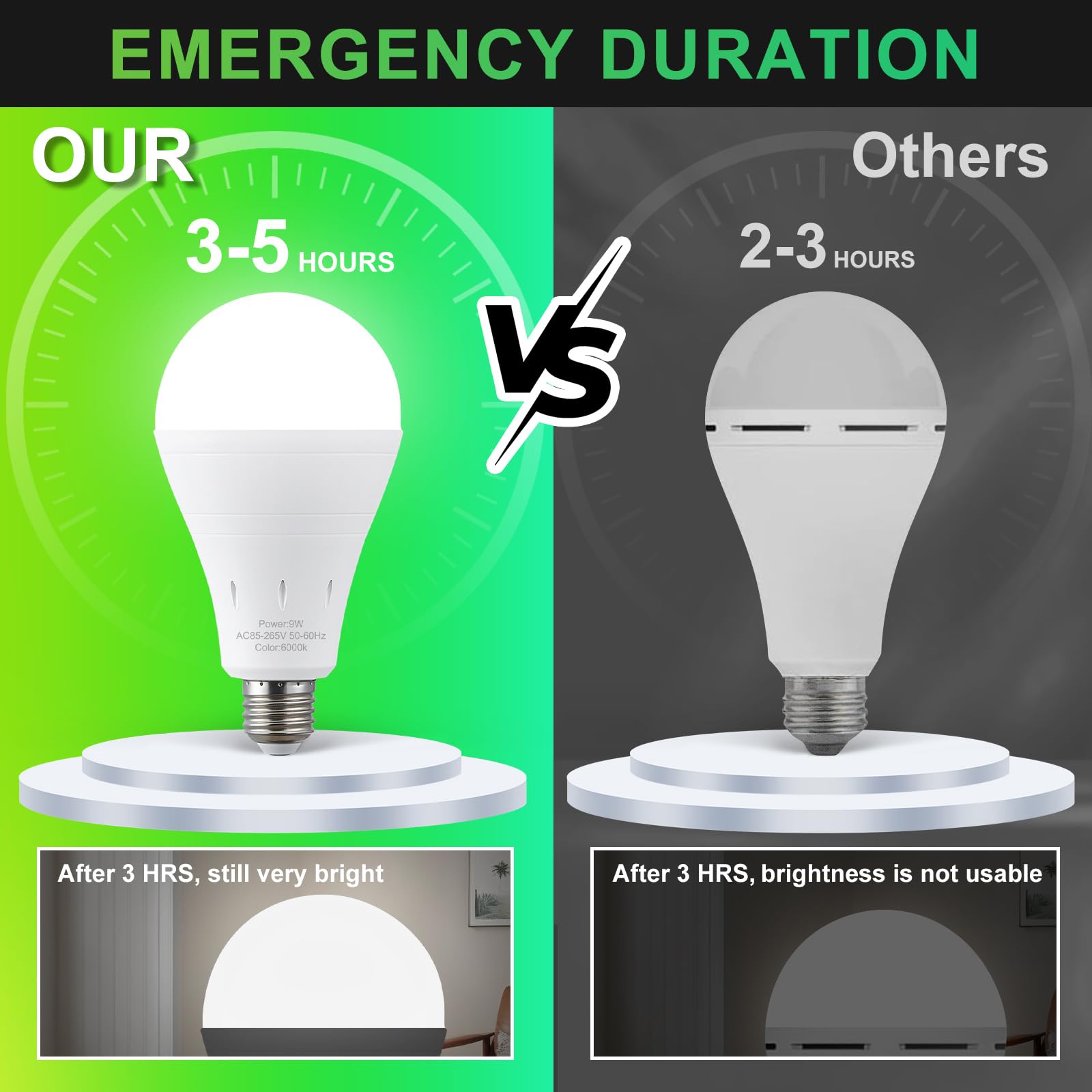 Emergency Duration Comparison