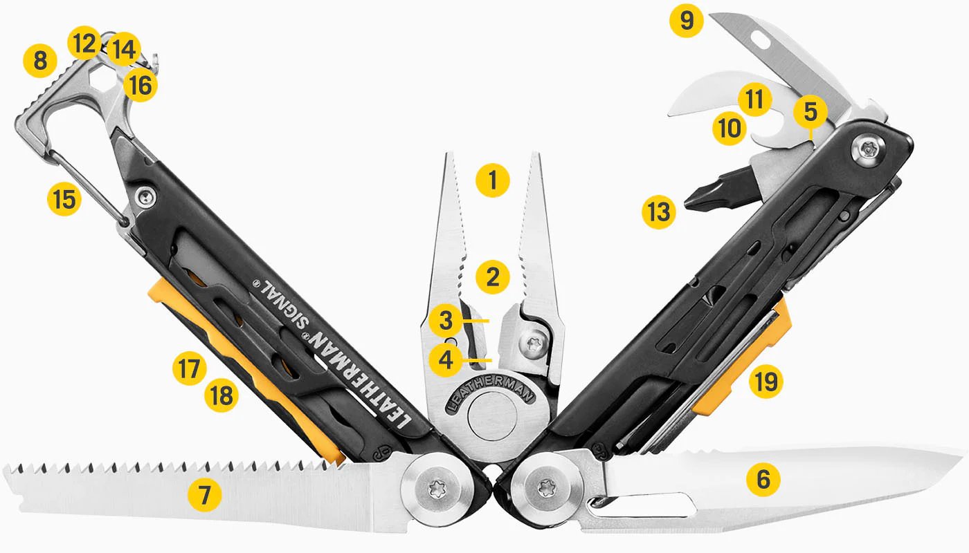 Tools Included Diagram