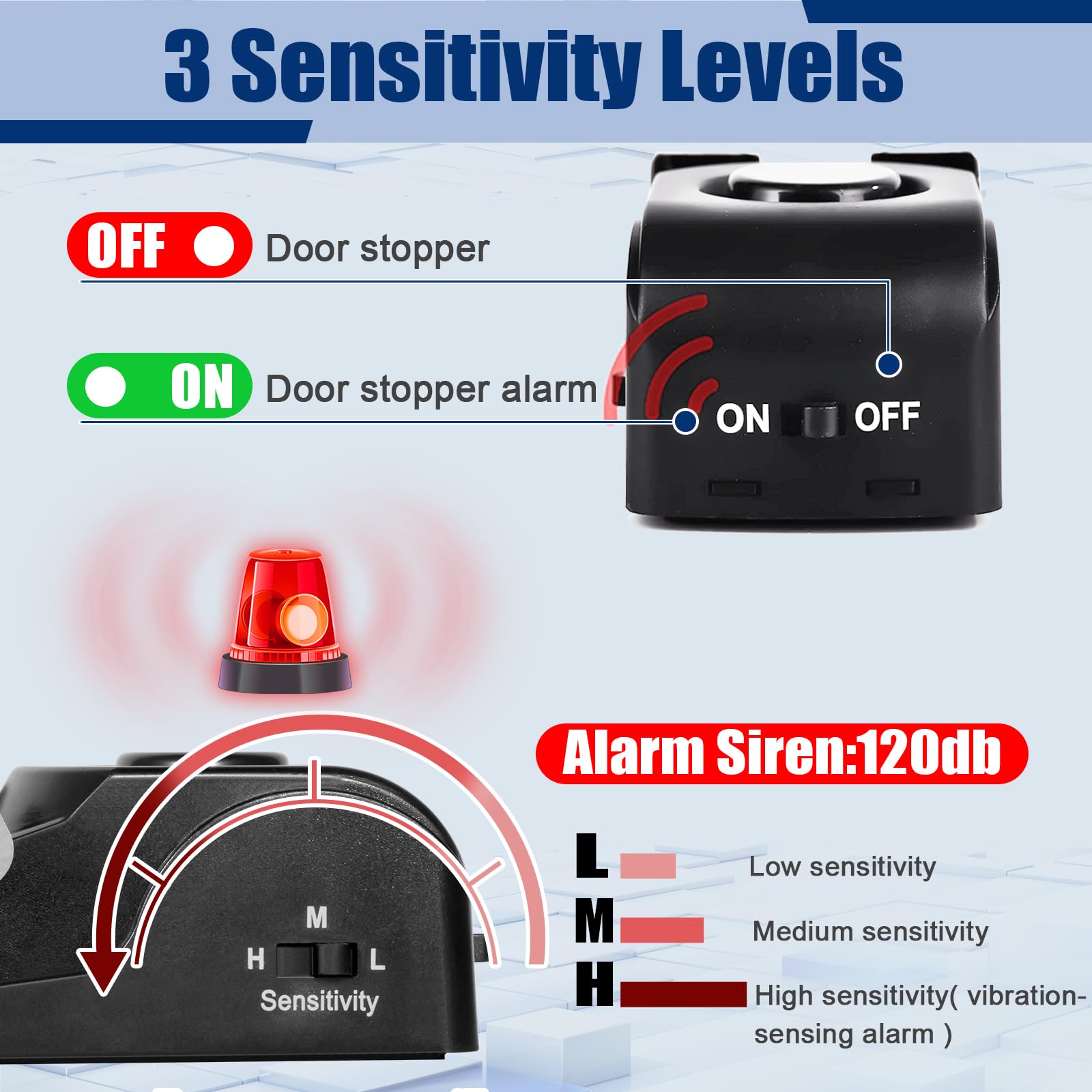 Sensitivity Levels