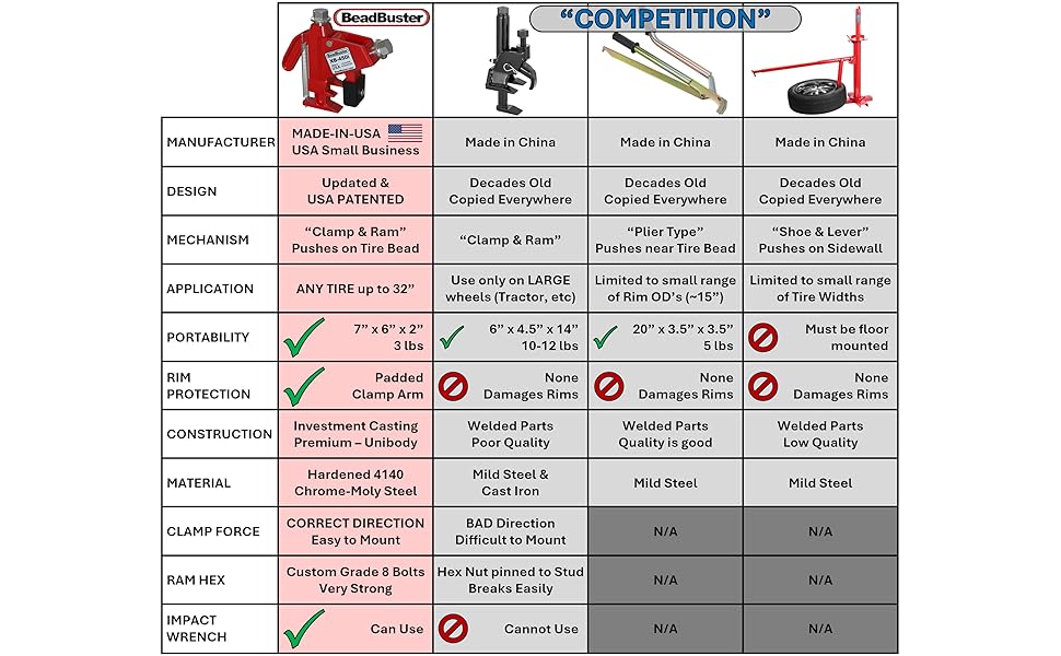 BeadBuster vs Others