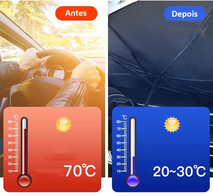 Before and After temperature comparison inside car Before and After temperature comparison inside car