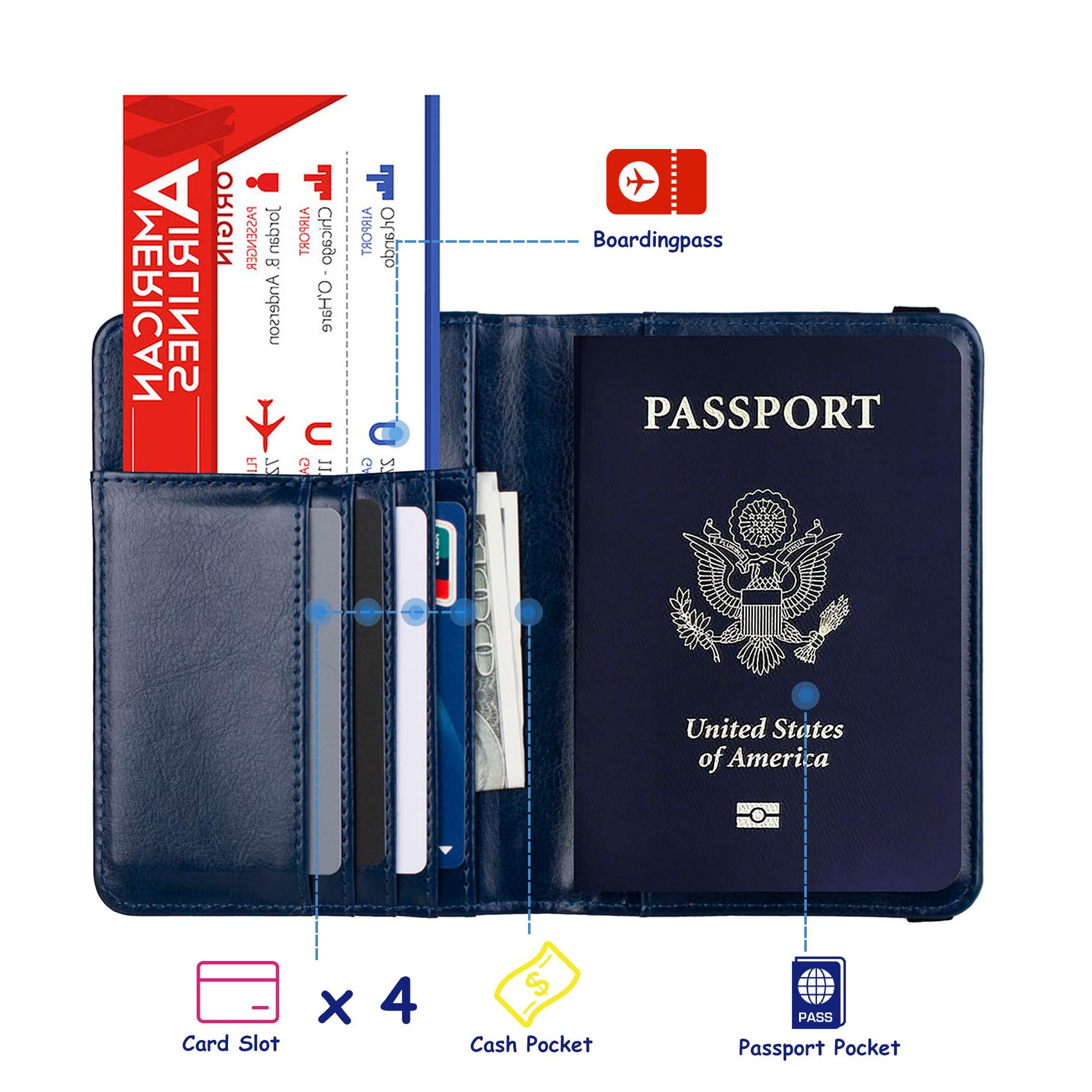 Open passport holder showing one passport pocket, four card slots, cash storage and a boarding pass compartment