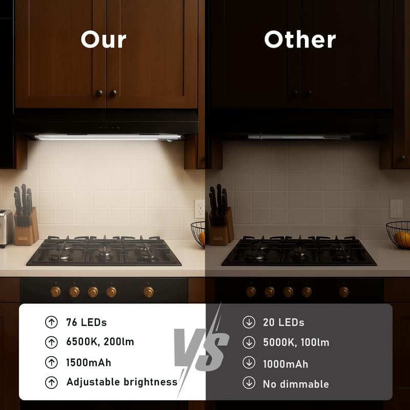 Comparison with others