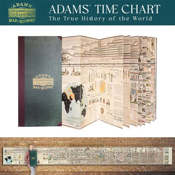 Illustrated historical chronology chart with ancient architecture and timeline details