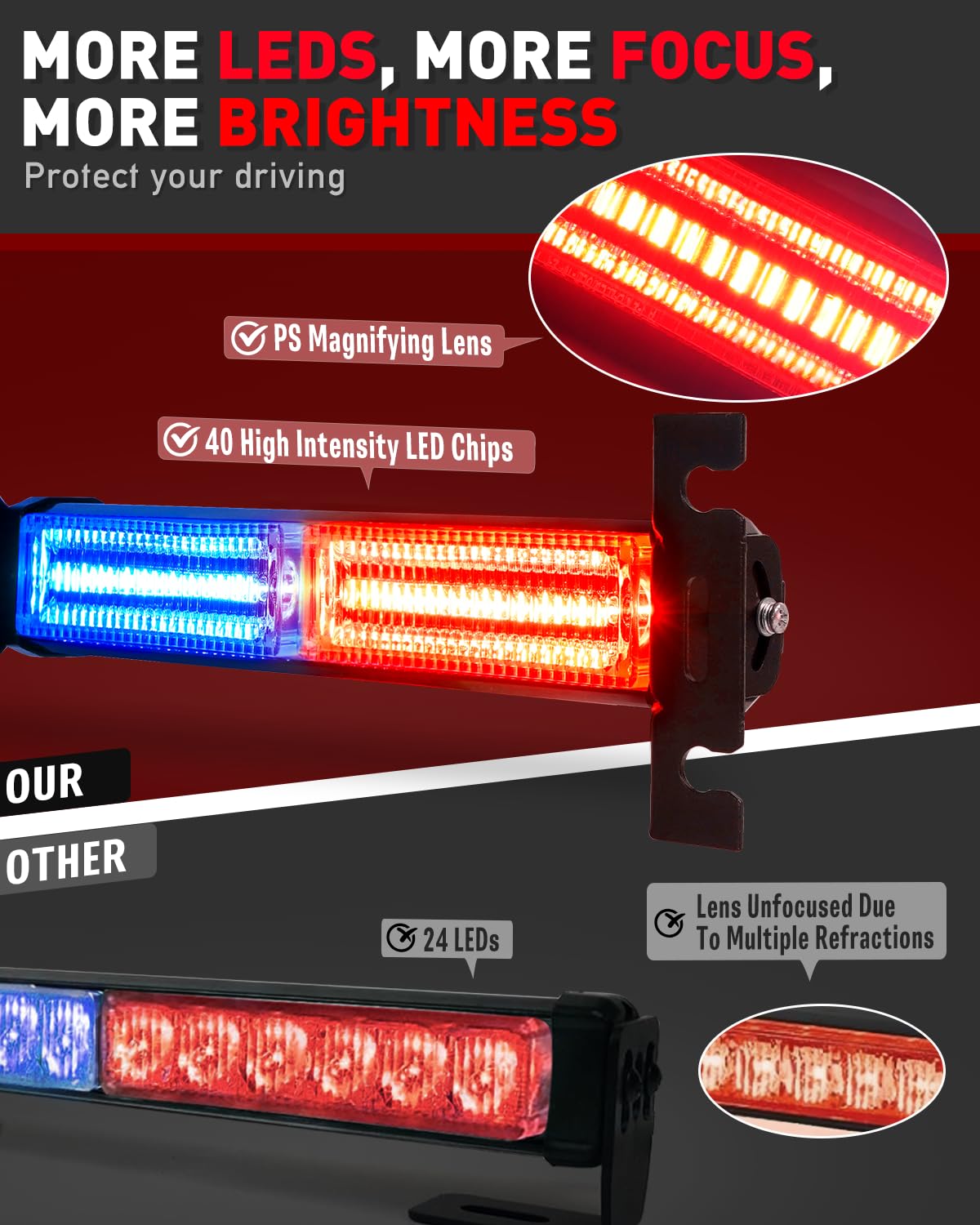 40 High Intensity LEDs vs Traditional 24 LEDs Comparison